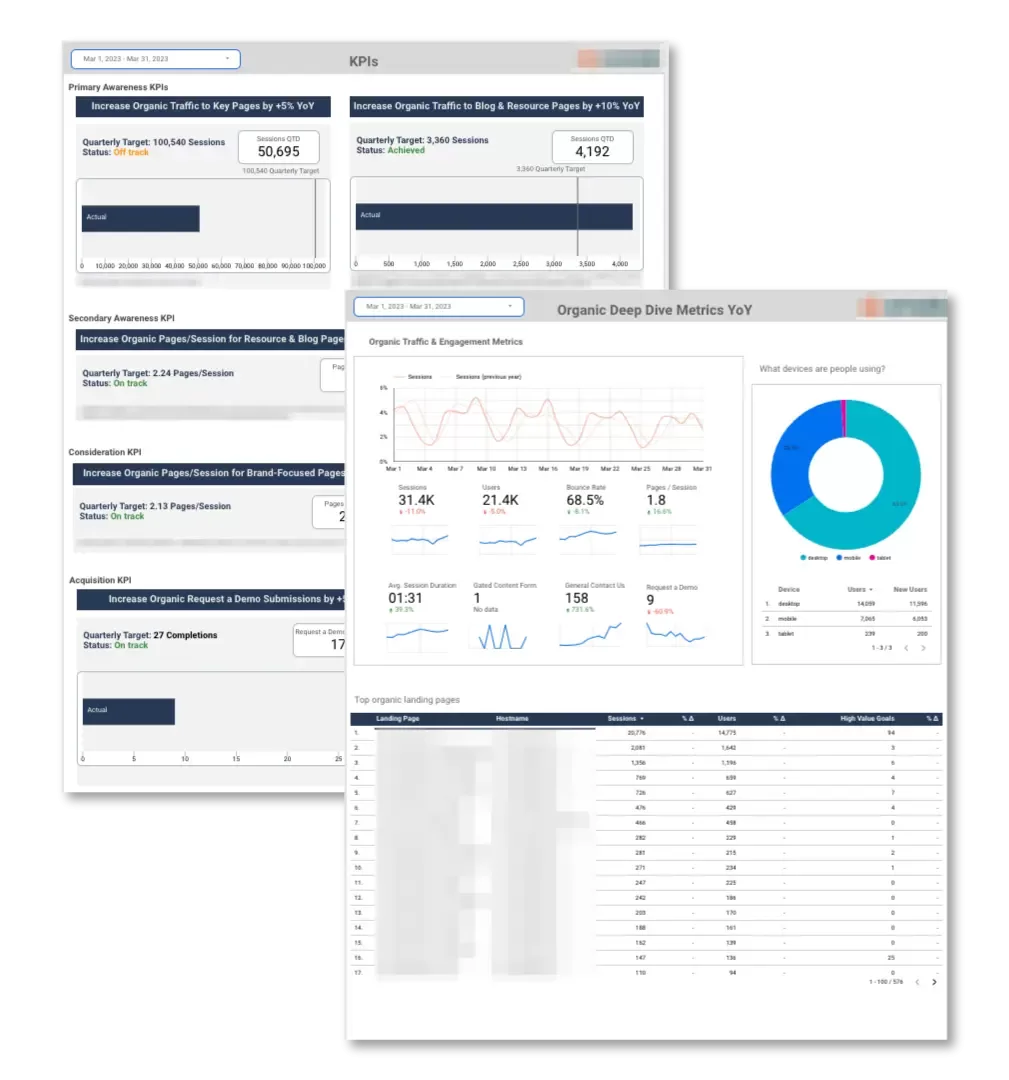 Looker Studio Dashboard Examples