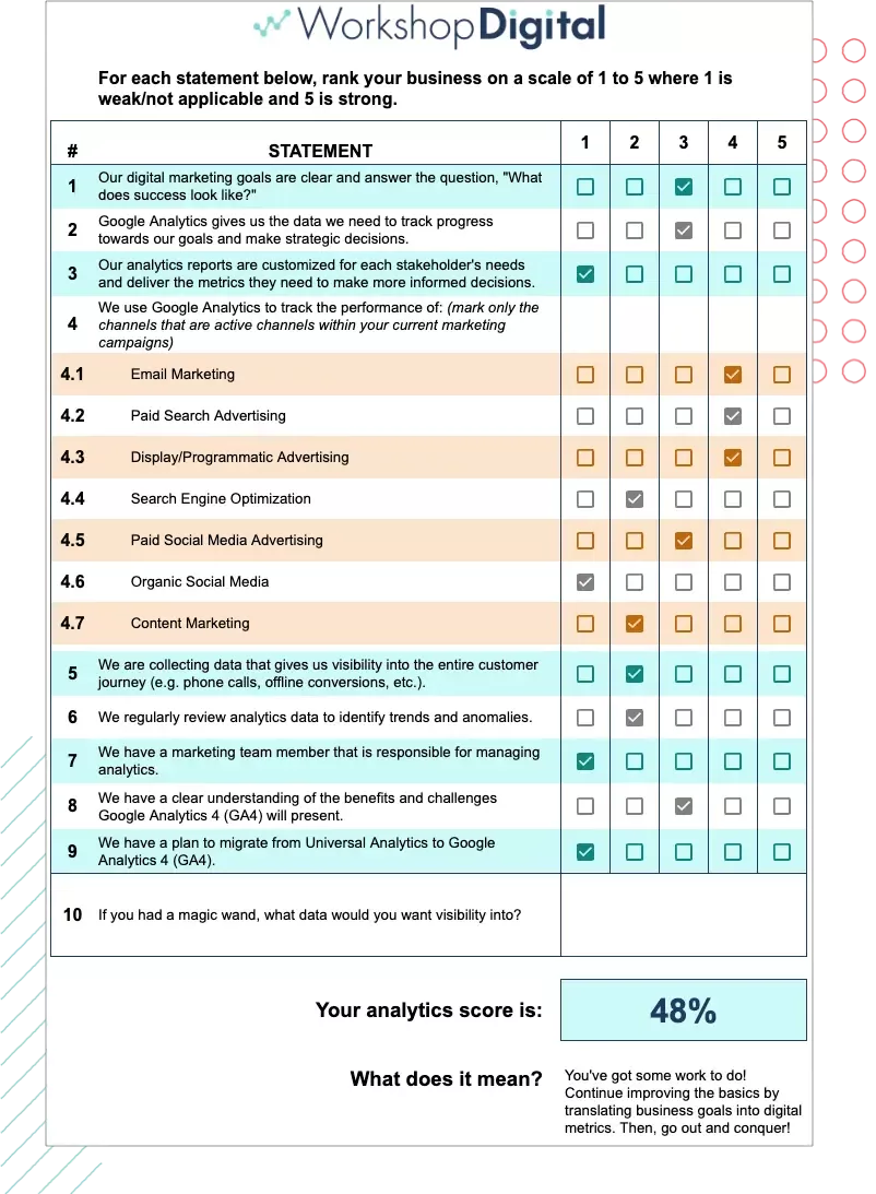 Analytics Self Assessment