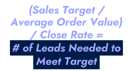 Formula to determine the leads you need to meet your target close rate based on your average order value.