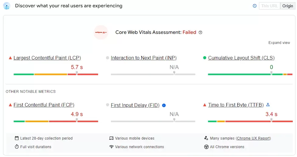 A failed Core Web Vitals assessment, showing several criteria that need improvement.