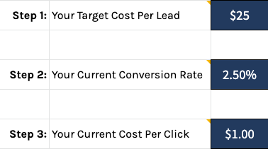 Cost Per Lead Calculator Inputs