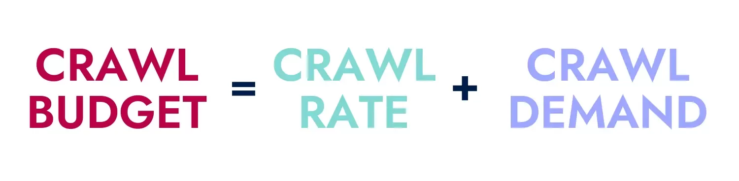 Crawl budget = crawl rate + crawl demand.