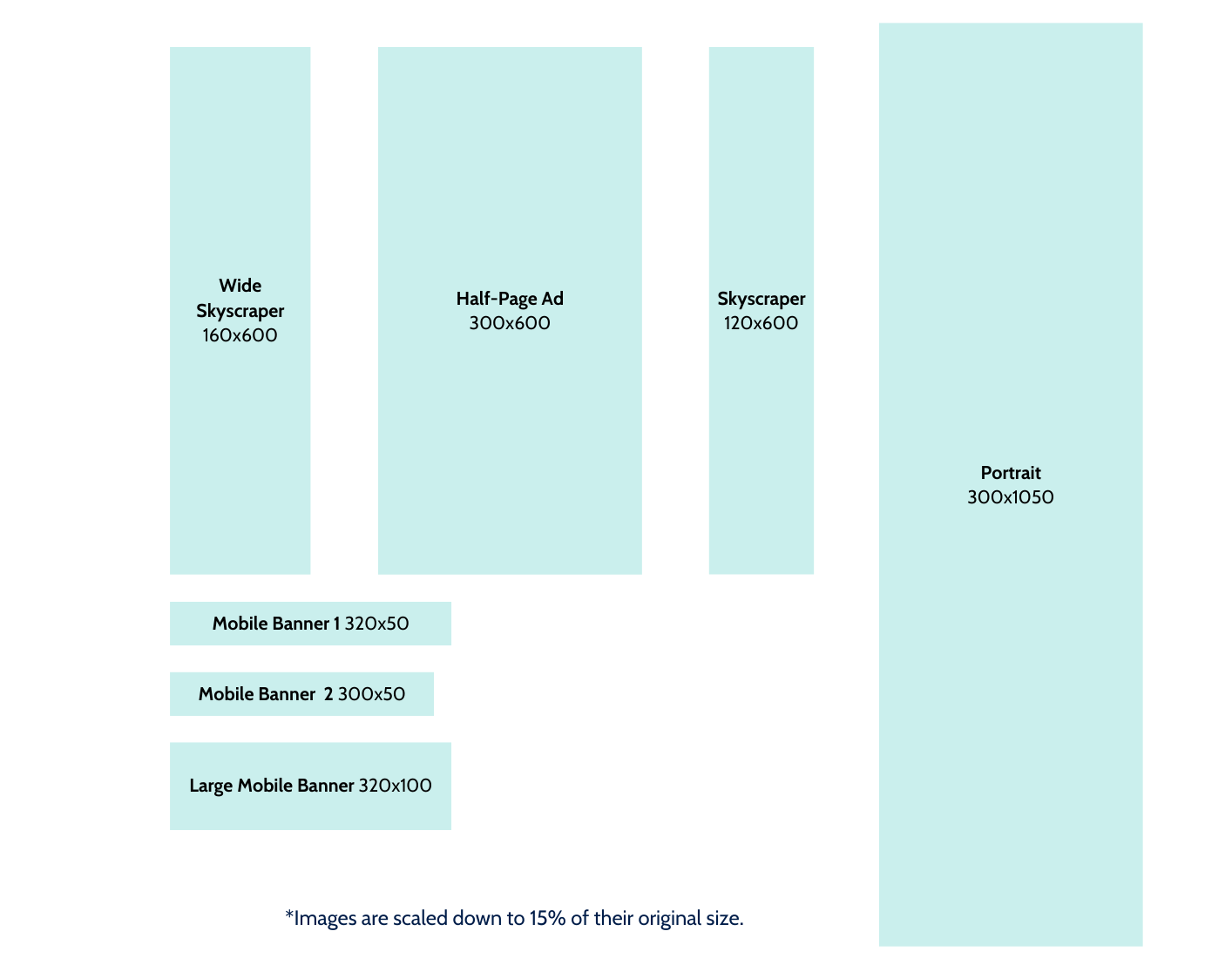 Colored squares and rectangles show custom Google Display Ad examples for skyscraper and mobile ads.
