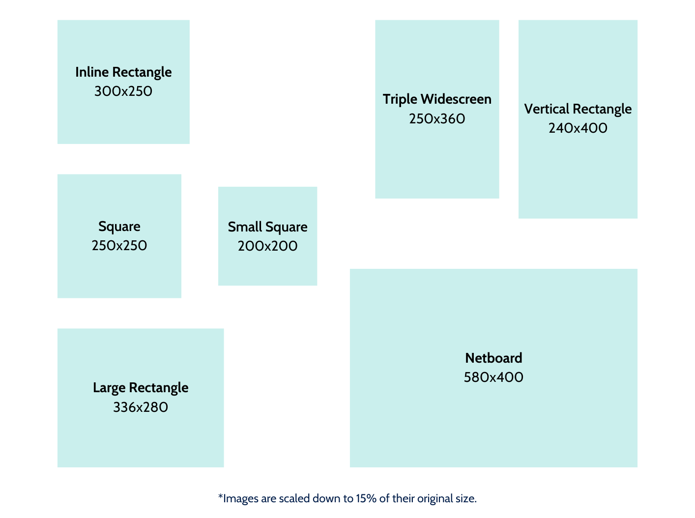 Colored squares and rectangles show custom Google Display Ad examples for square and rectangle ads.