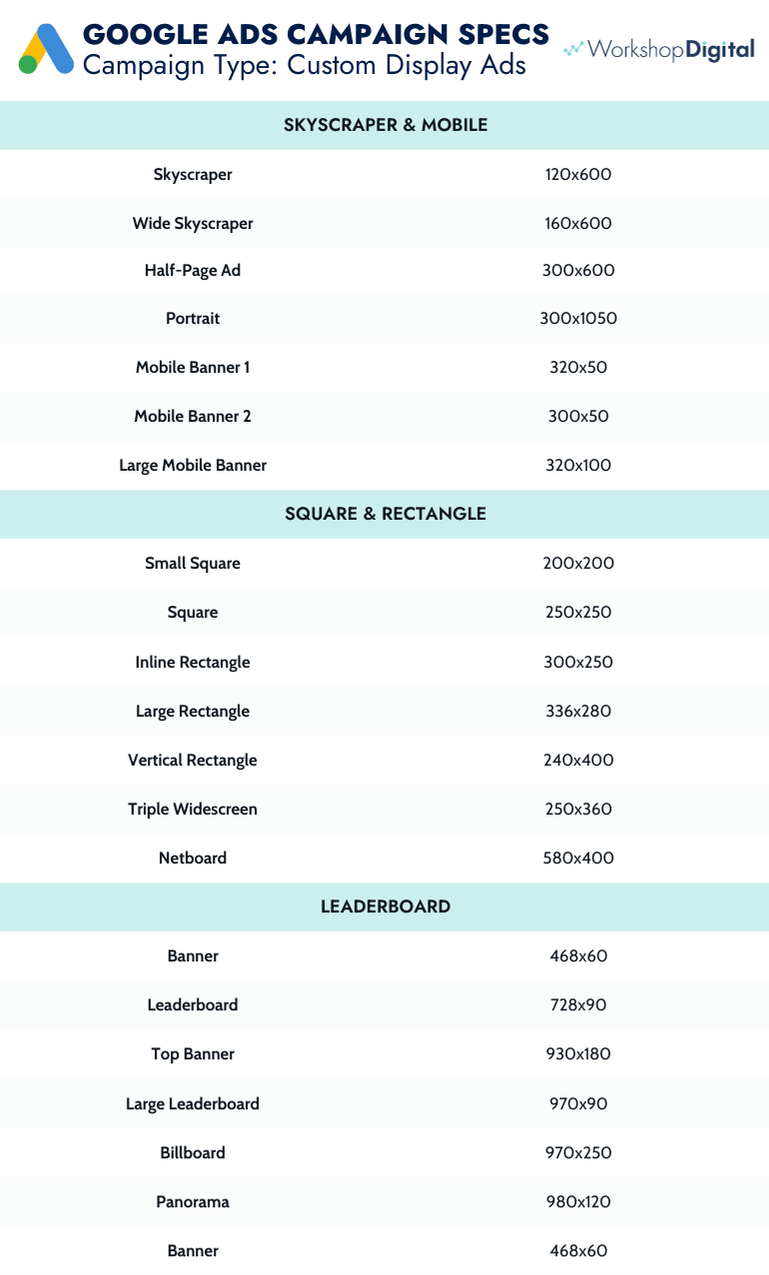 Google Display Ad specs in a chart.