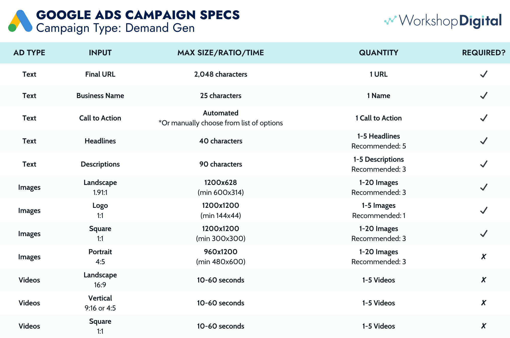 Google Demand Gen Ad specsin a chart.