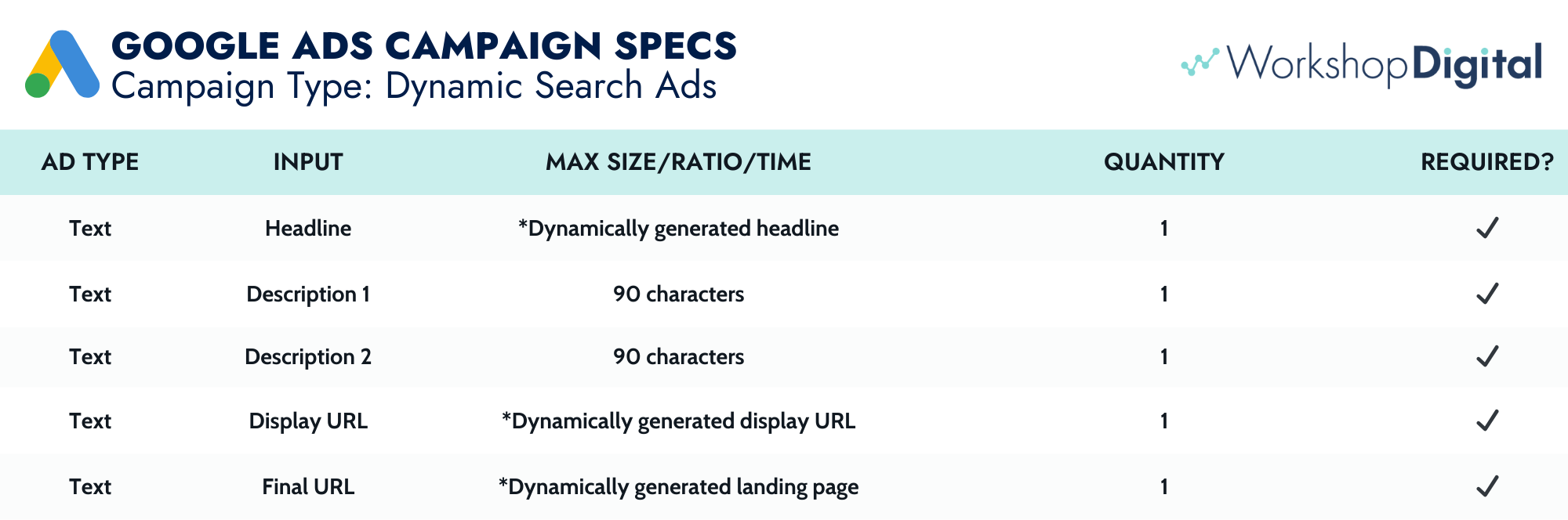 Google Dynamic Search Ad specs in a chart.