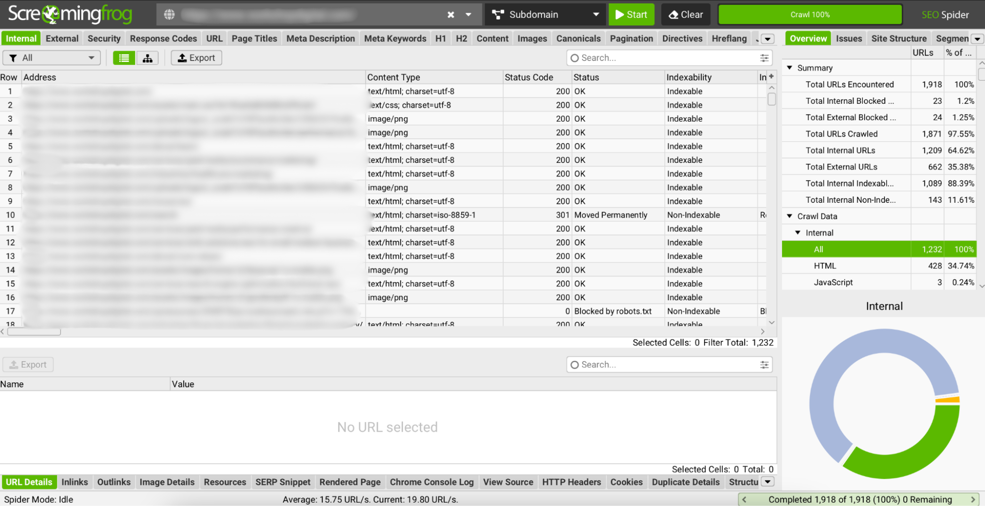 Screenshot of Screaming Frog crawl results.