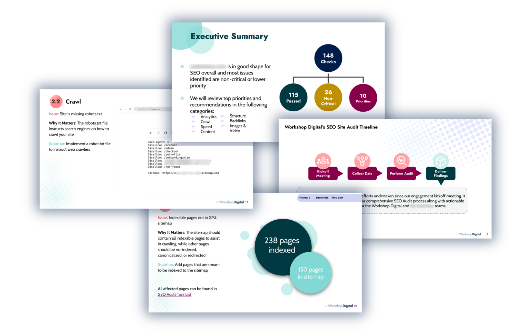 Example slides from Workshop Digital's technical SEO audit presentation, showing an executive summary, audit timeline, crawl issues, and sitemap indexing insights.