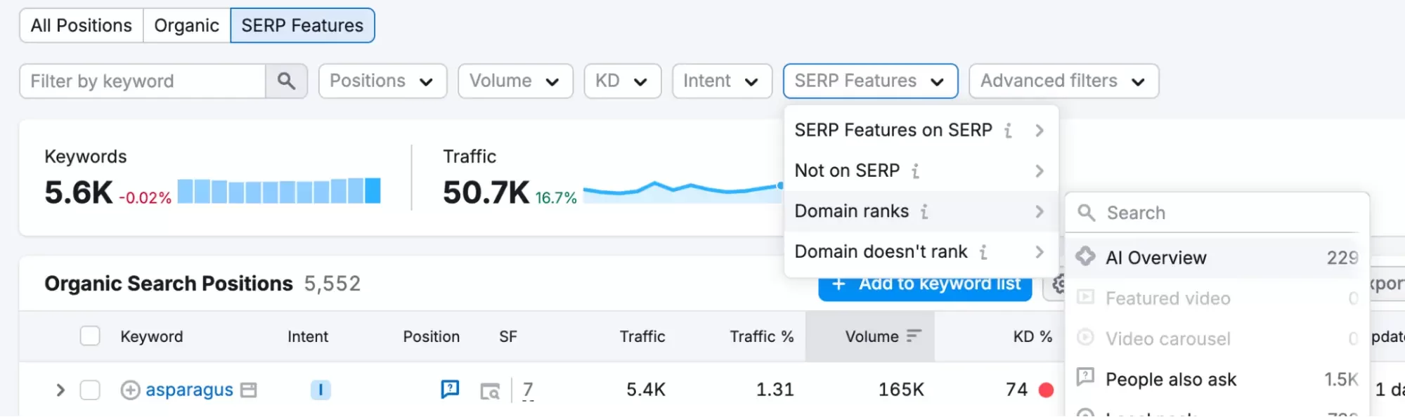 A Semrush view showing where a domain is cited in AI Overviews.