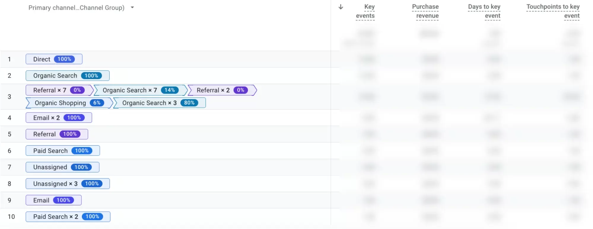 Example of the Attribution paths report.