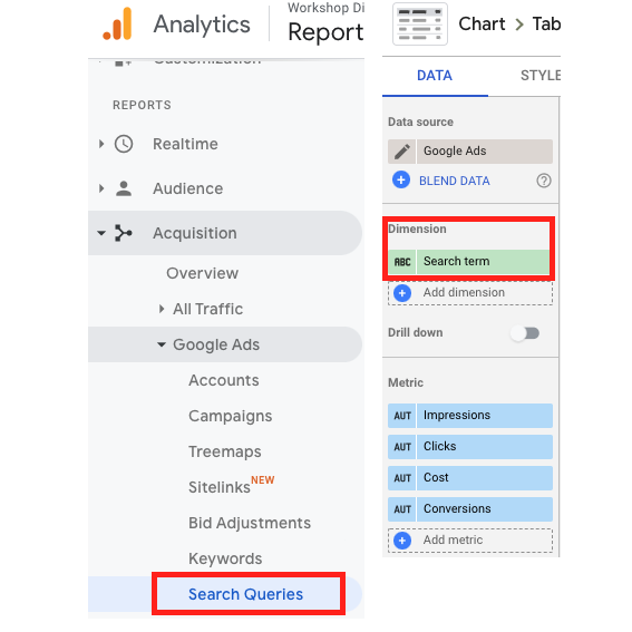 Google Analytics and Google Data Studio Search Queries