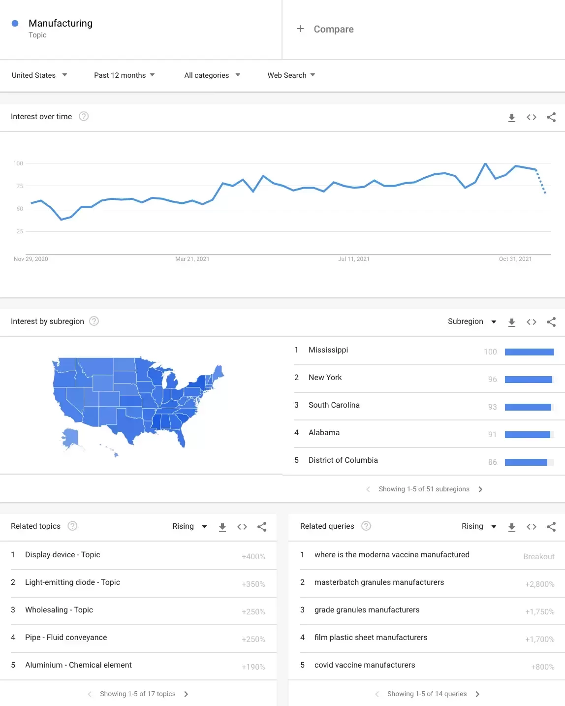 Google Trends