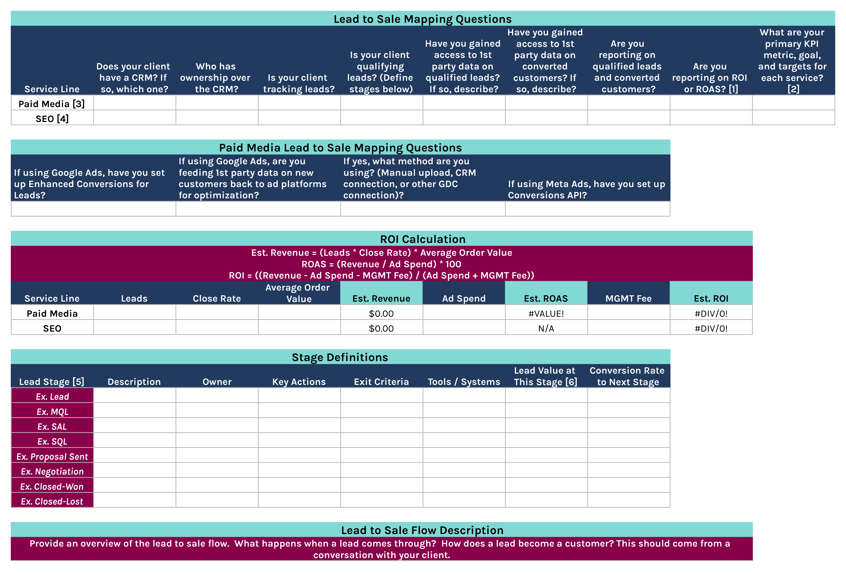 A detailed lead-to-sale mapping template showing fields for CRM ownership, lead qualification stages, paid media conversion tracking, ROI calculations, and sales stage definitions used to connect marketing leads to revenue.