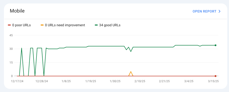 A mobile core web vital's report in Google Search Console for a manufacturing website showing 34 "good" URLs and 0 URLs as "poor" or "needs improvement"