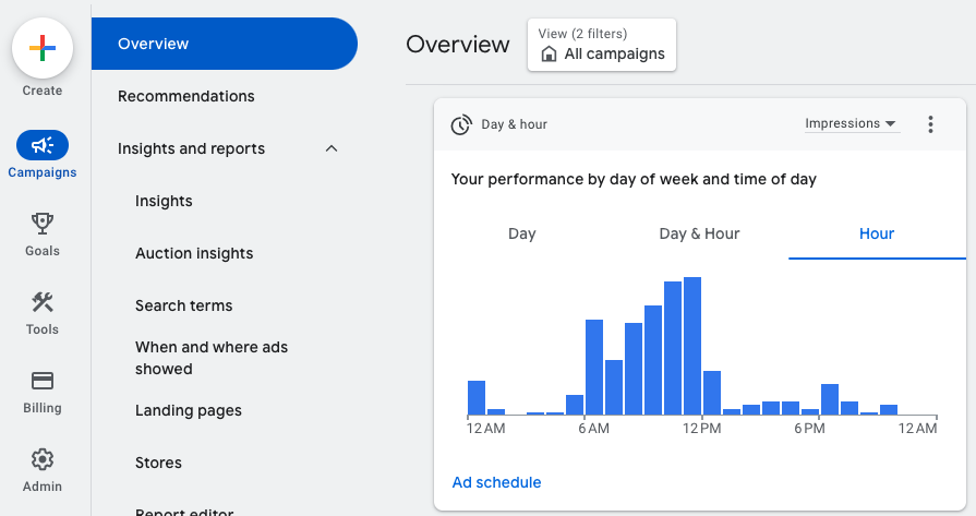 Screenshot of the campaign overview tab in the Google Ads UI with a time series bar graph showing impressions by hour for all campaigns.