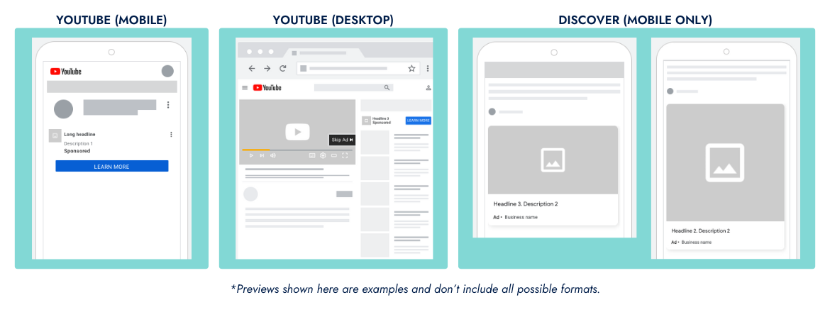 Screenshots of Performance Max ad examples for YouTube and Discover.