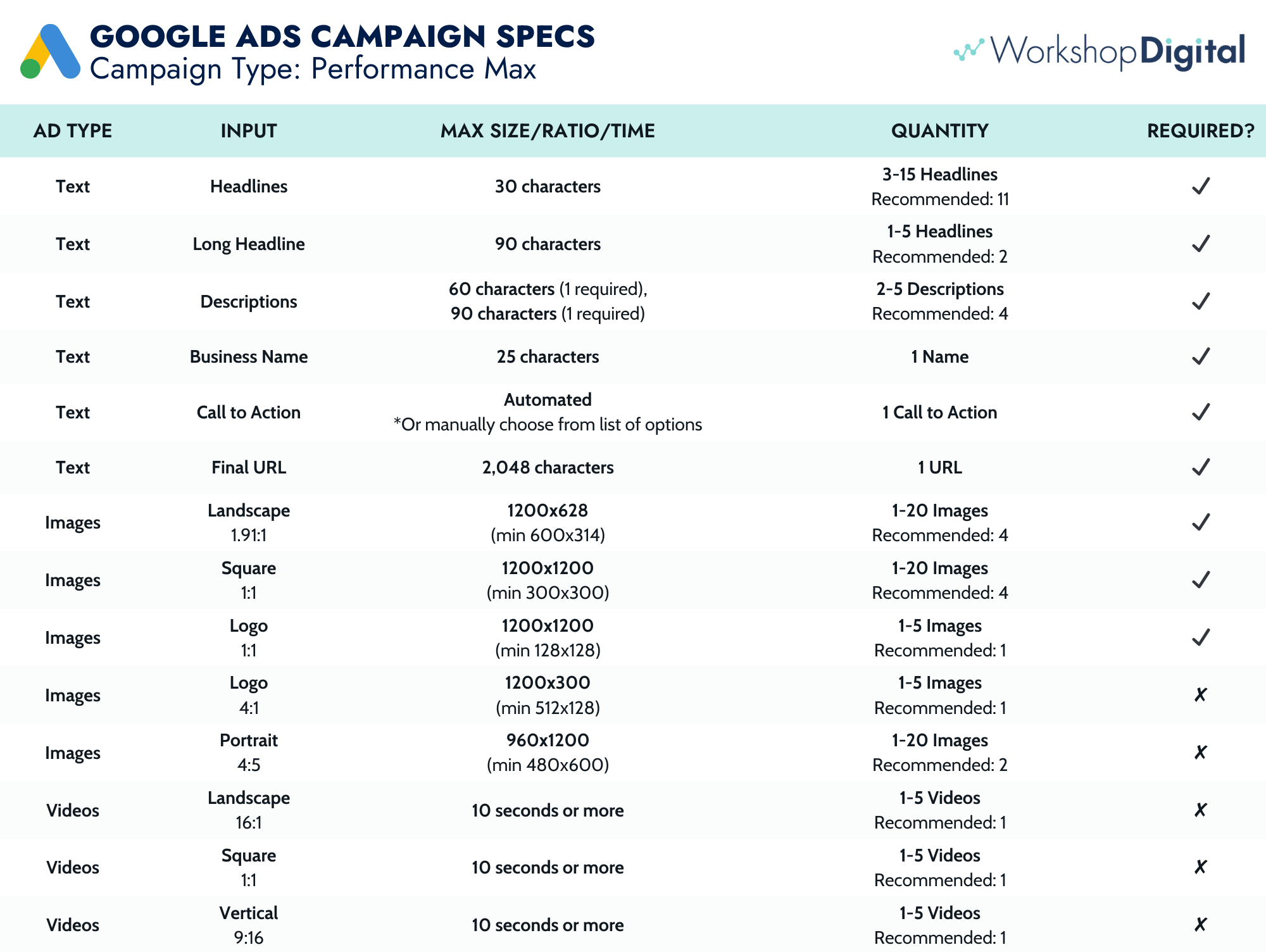 Google Performance Max ad specs in a chart.