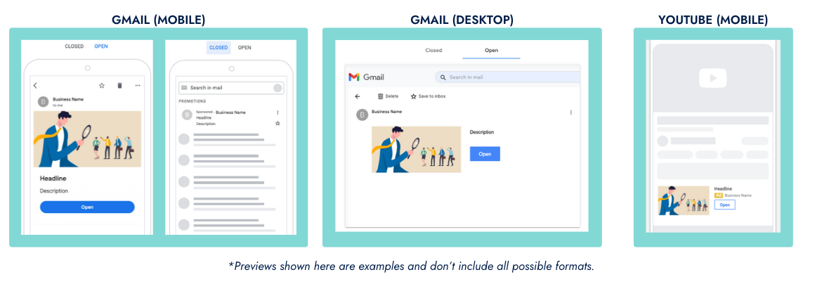 Screenshots of Google Responsive Display Ad examples for Gmail and YouTube.