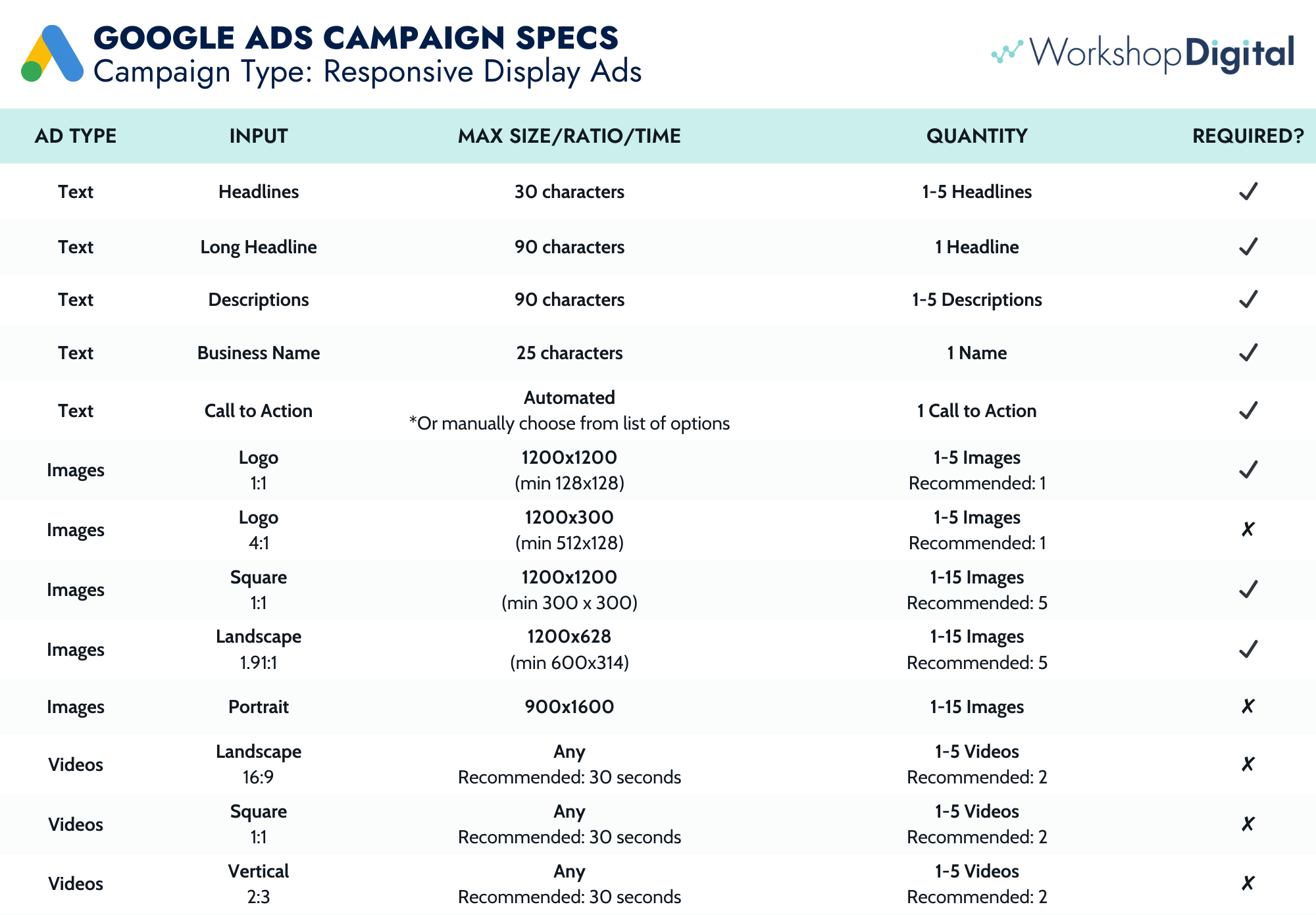 Google Responsive Display Ad specs in a chart.