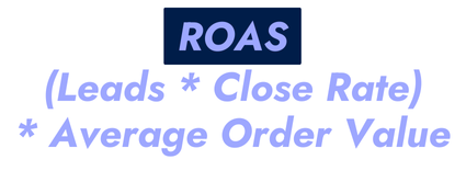 Formula to determine Return on Ad Spend (ROAS).