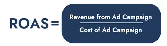 Calculation for ROAS is revenue divided by cost