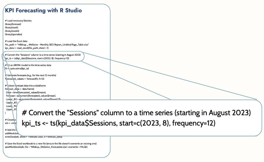 Snippet of code that needs to be changed in Rstudio for KPI Forecasting.