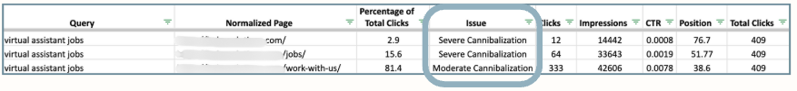 Specific example of keyword cannabilization occuring across three pages.