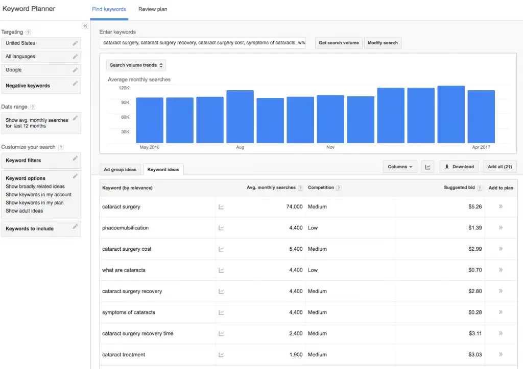 Google Ads Keyword Planner