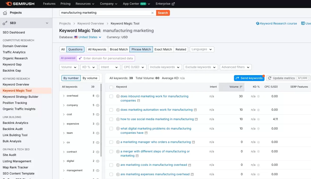 Screenshot from Semrush showcasing their Keyword Magic Tool.