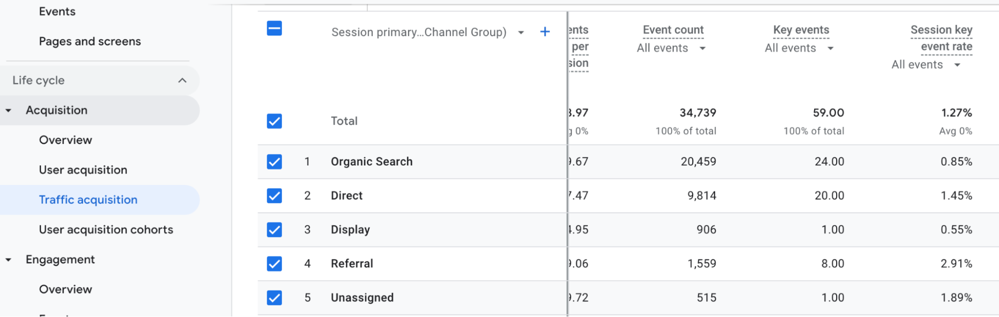 Screenshot of traffic acquisition dashboard in GA4.
