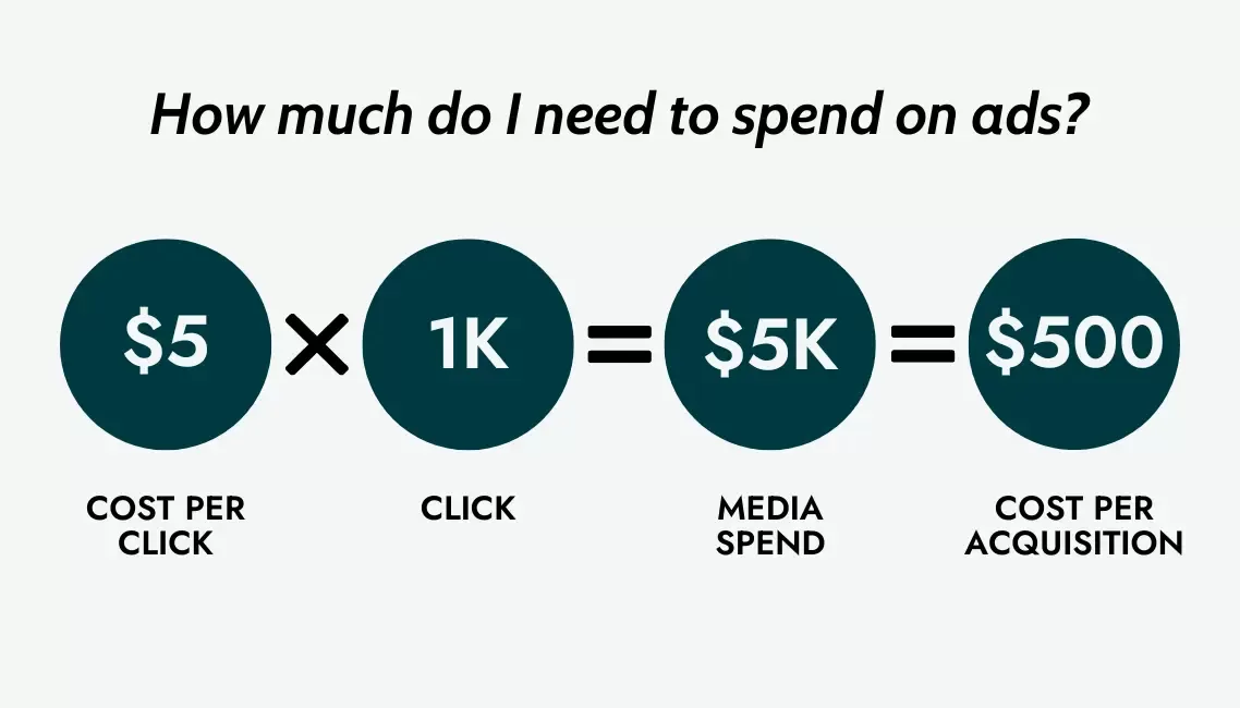 Key Visual Ad Best Practices for Engagement thumbnail