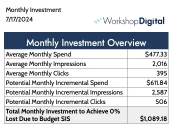 A sample overview tab from our Budget Opportunity Calculator.