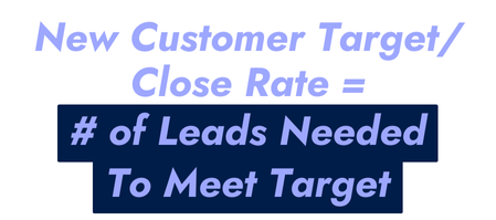 Formula to determine how many leads you need to meet your target close rate.