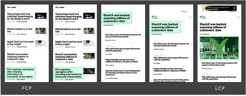 A sequence of four mobile screenshots showing the progression of webpage loading. Screens display headlines and text, starting from initial content to fully loaded page with text and images.