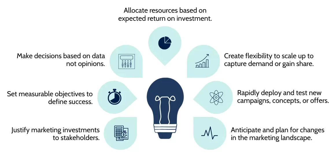 Reaching the Right Audience Through Precision Ad Buying thumbnail